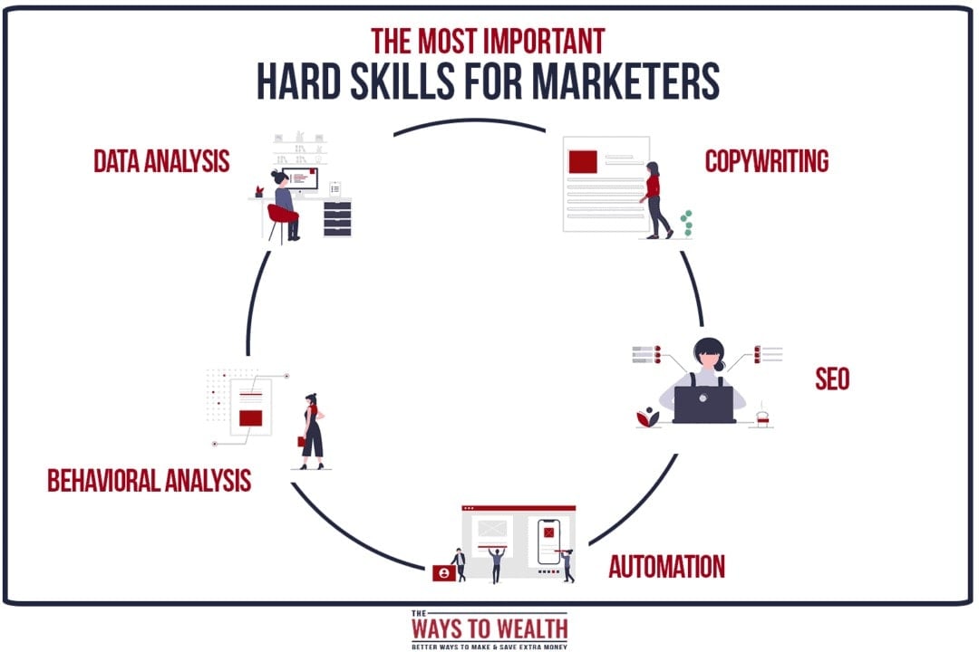 The most important hard skill for marketers. 
